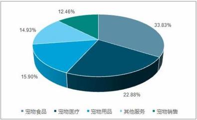 安徽合肥拟禁养中华田园犬引热议，疫情之下宠物行业危与机并存——2020年宠物行业市场发展策略研究