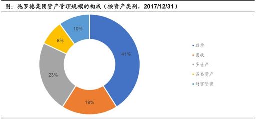 养老金市场及产品研究(四) 来自伦敦的神秘资管巨头——施罗德集团成功经验总结