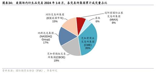 华泰海外市场产品研究系列 美国资本市场与资管行业洞察
