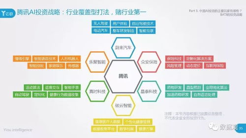 2017中国AI投资市场研究报告 投资规律与市场洞察