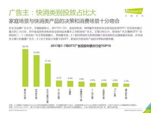 2017年中国OTT广告市场研究报告