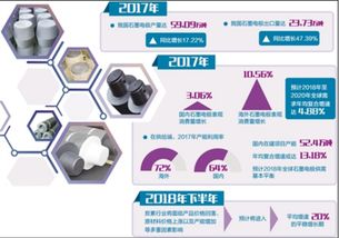岑巩县碳素系列产品生产项目建议书 基于市场研究的可行性分析框架