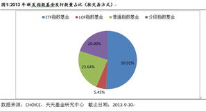 基金专题研究 三季度指数基金市场分析
