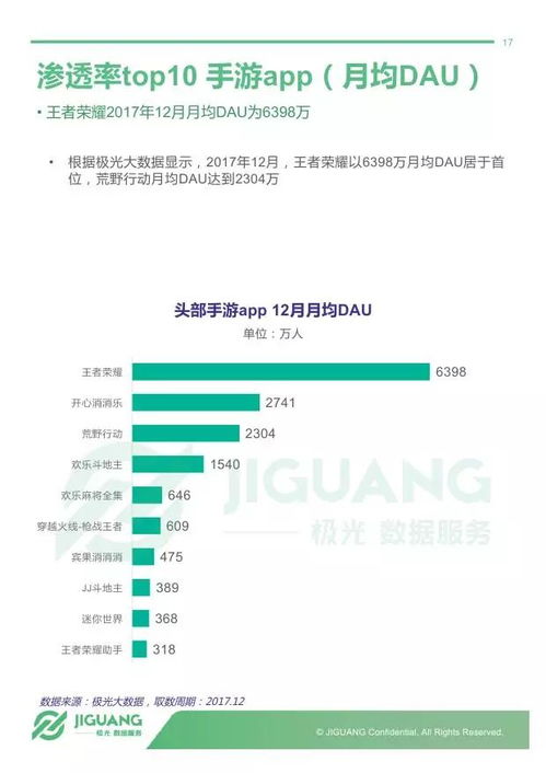 2017年手机游戏市场深度研究报告