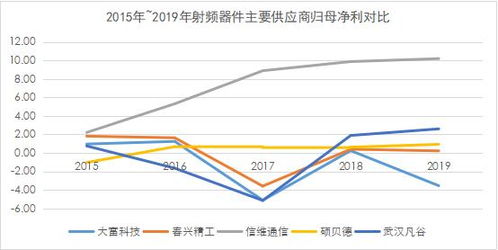 基站射频市场迎转机 供应商谁能抓住放量增长红利