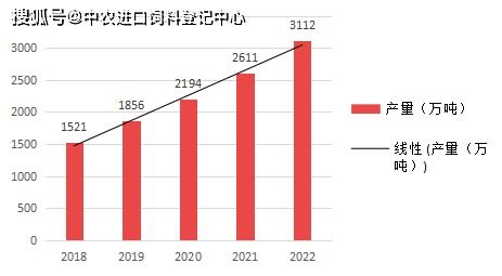 2020年中国宠物食品行业研究报告 市场现状与未来趋势