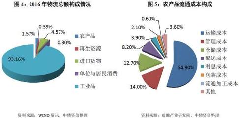 大宗农产品贸易的行业经营模式与风险特征——市场研究专题分析